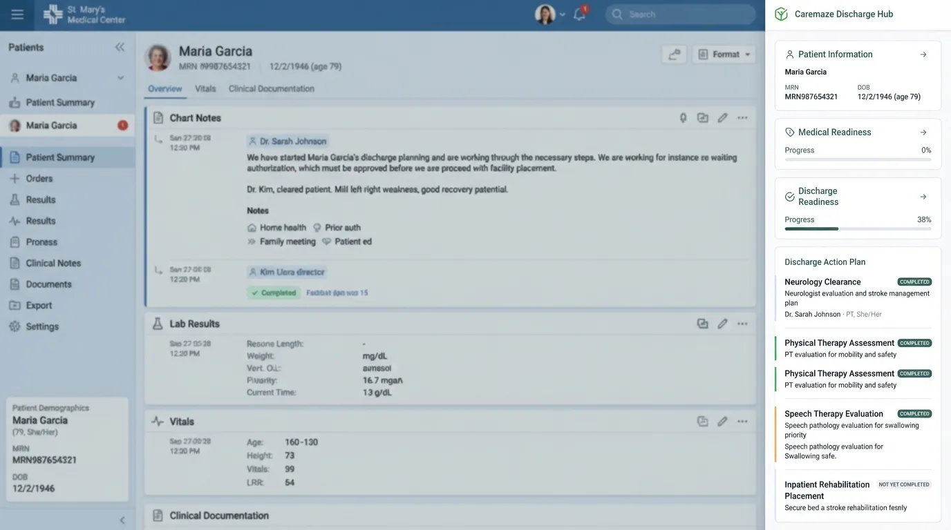 Patient Detail View showing chart notes, lab results, vitals, and discharge readiness progress